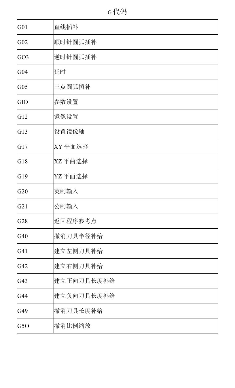 数铣G代码指令详细解释