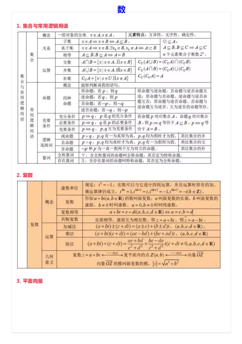 【新高考】高中数学公式大全4208