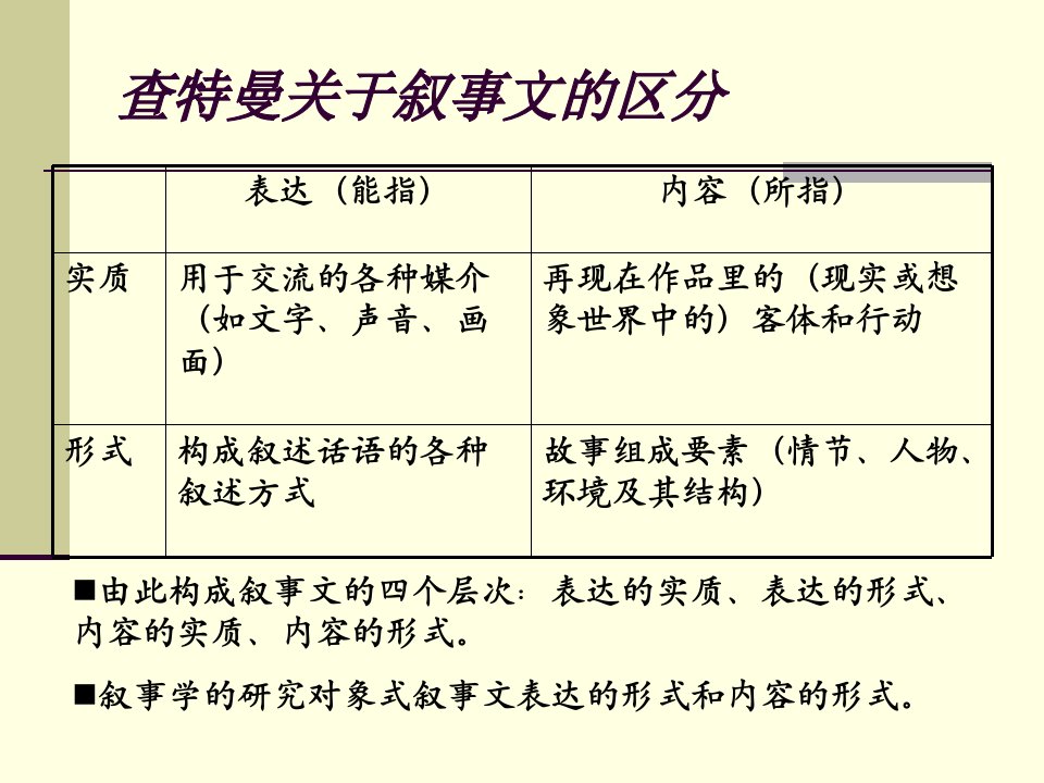 叙事文构成话语的方式和技巧