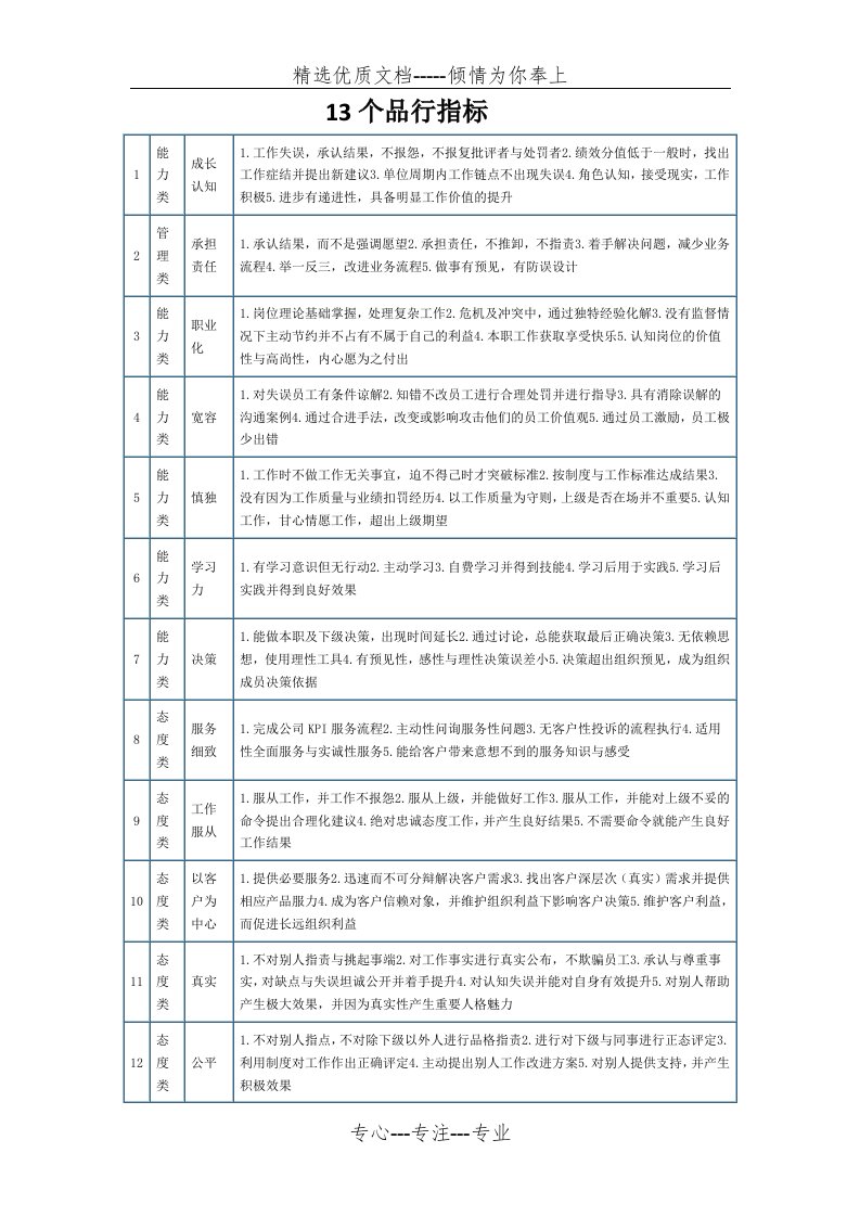 13个品行指标