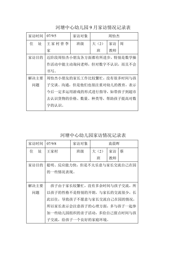 河塘中心幼儿园9月家访情况记录表