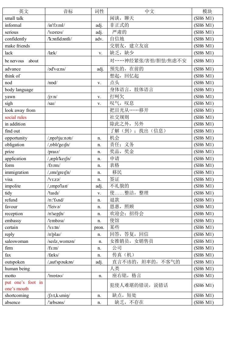 外研版高中英语选修六单词表(带音标)