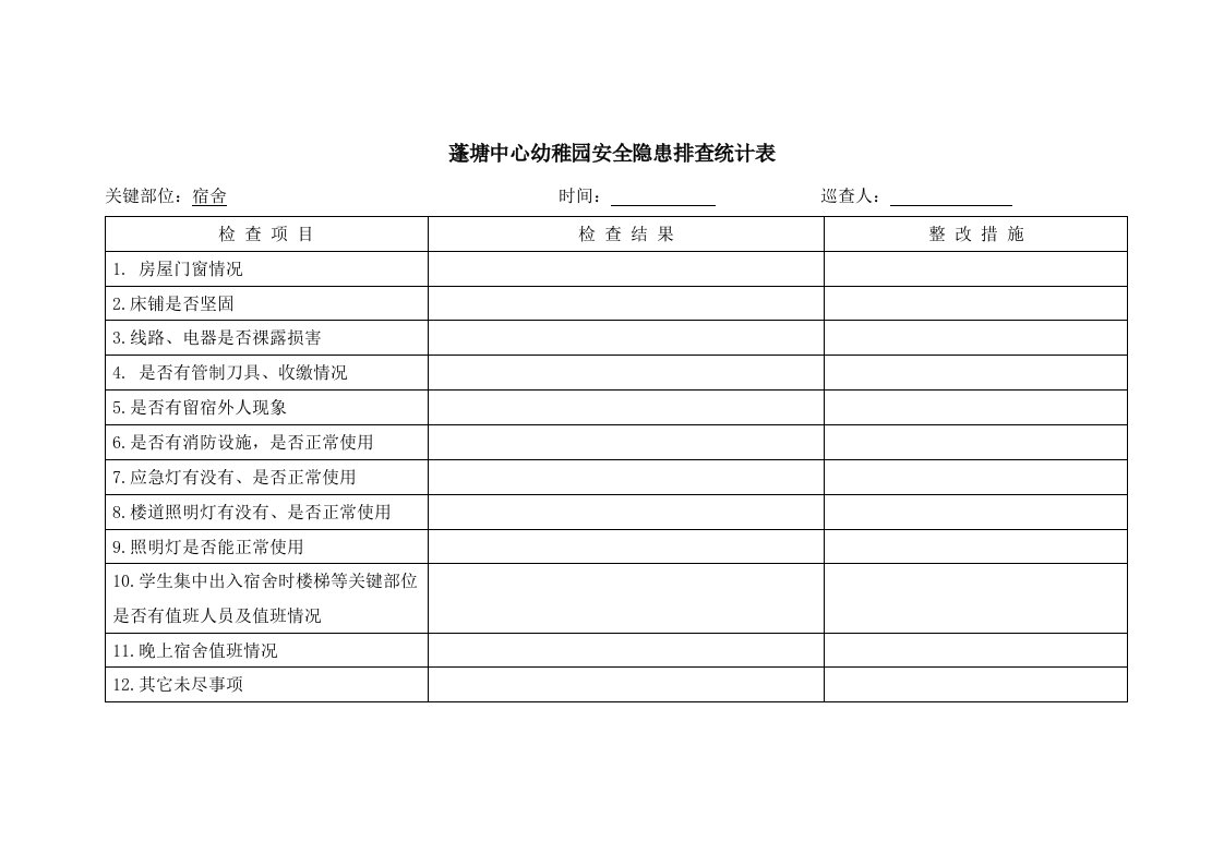 蓬塘中心幼儿园安全隐患排查记录表样稿