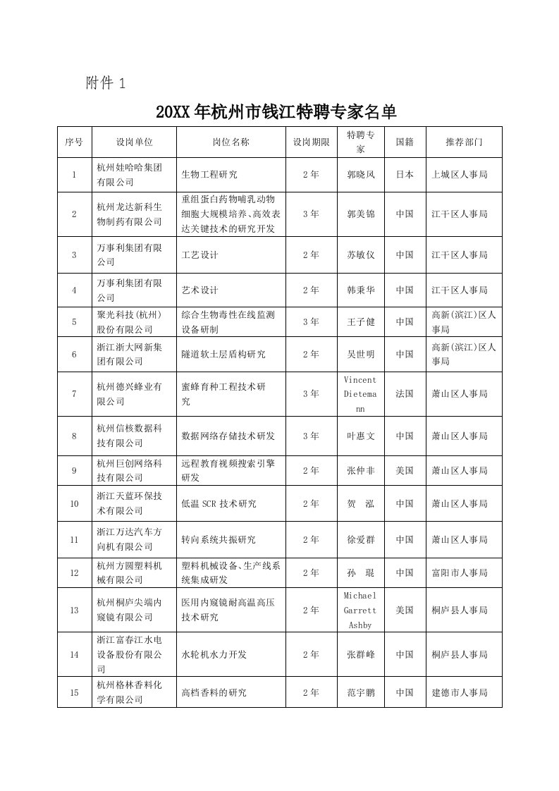 招聘面试-杭州市享受政府特殊津贴人员正式候选人公示通告