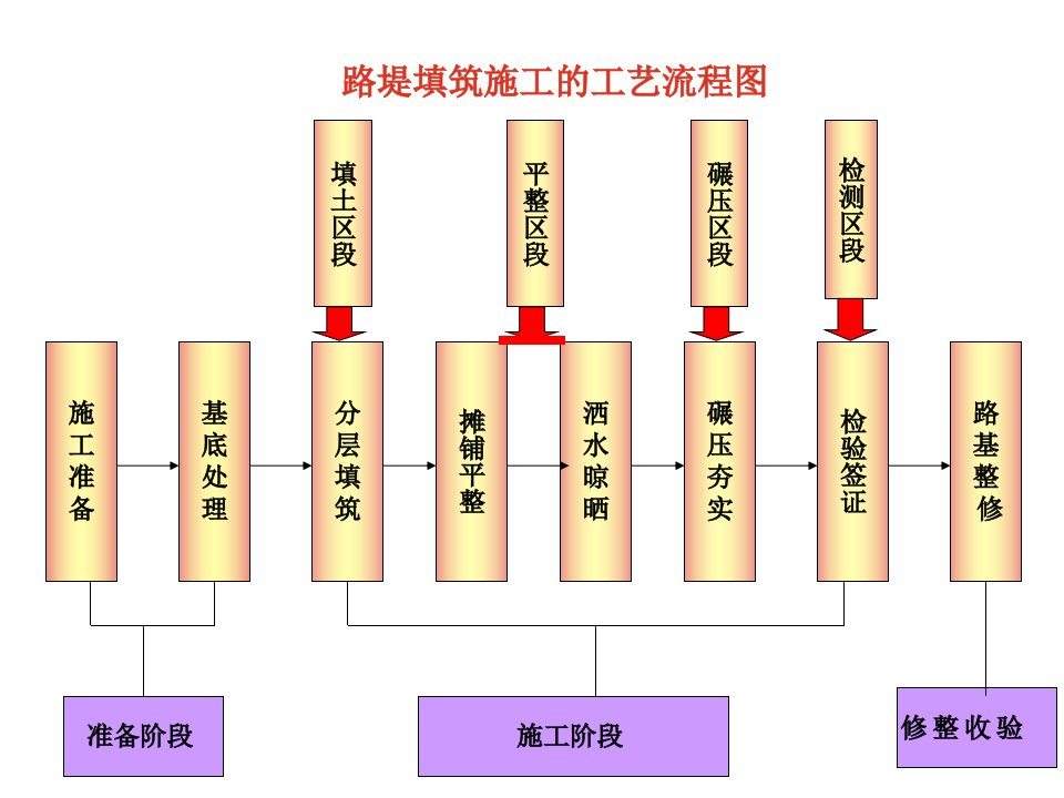 石方路基施工-课件（PPT·精·选）