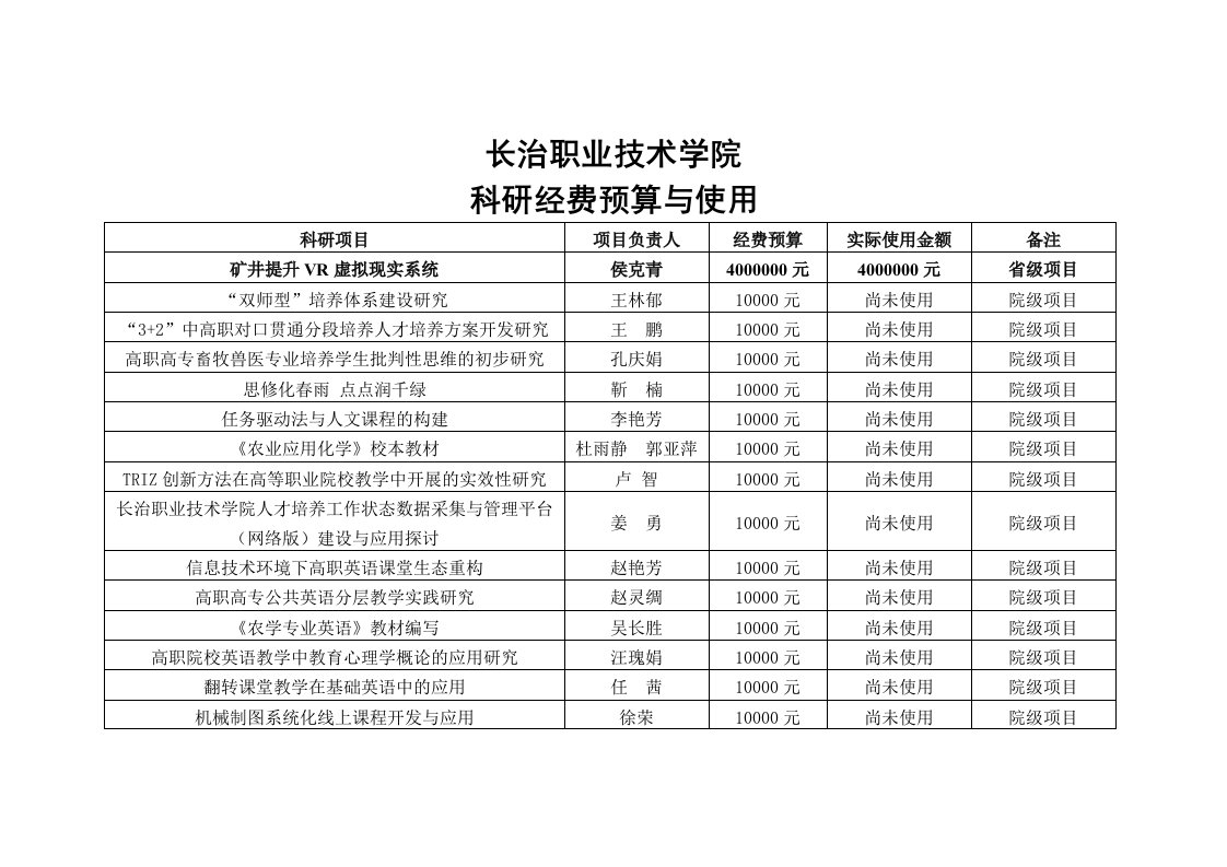 长治职业技术学院