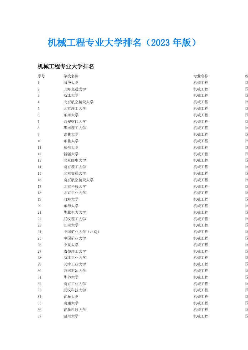 机械工程专业大学排名（2023年版）