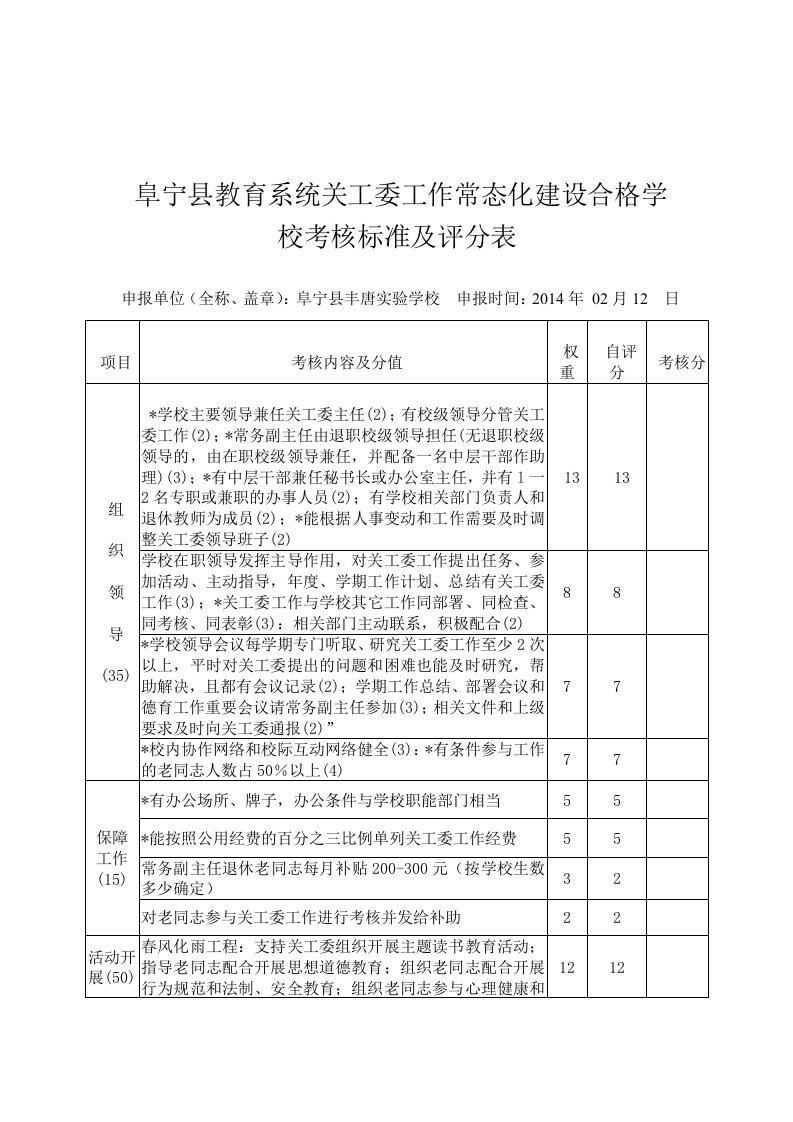 阜宁县教育系统关工委工作常态化建设合格学校考核标准及评分表