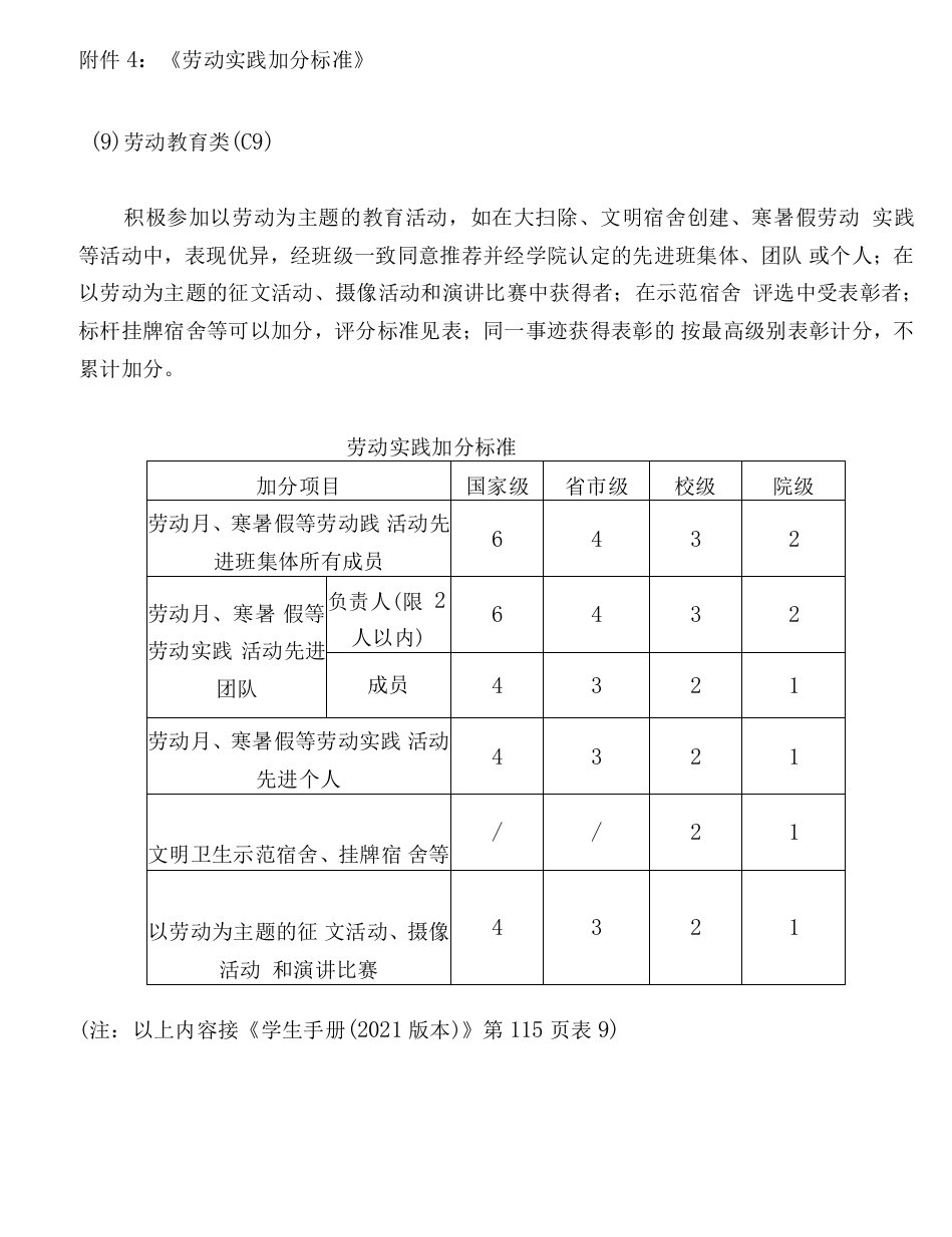 《劳动实践加分标准》