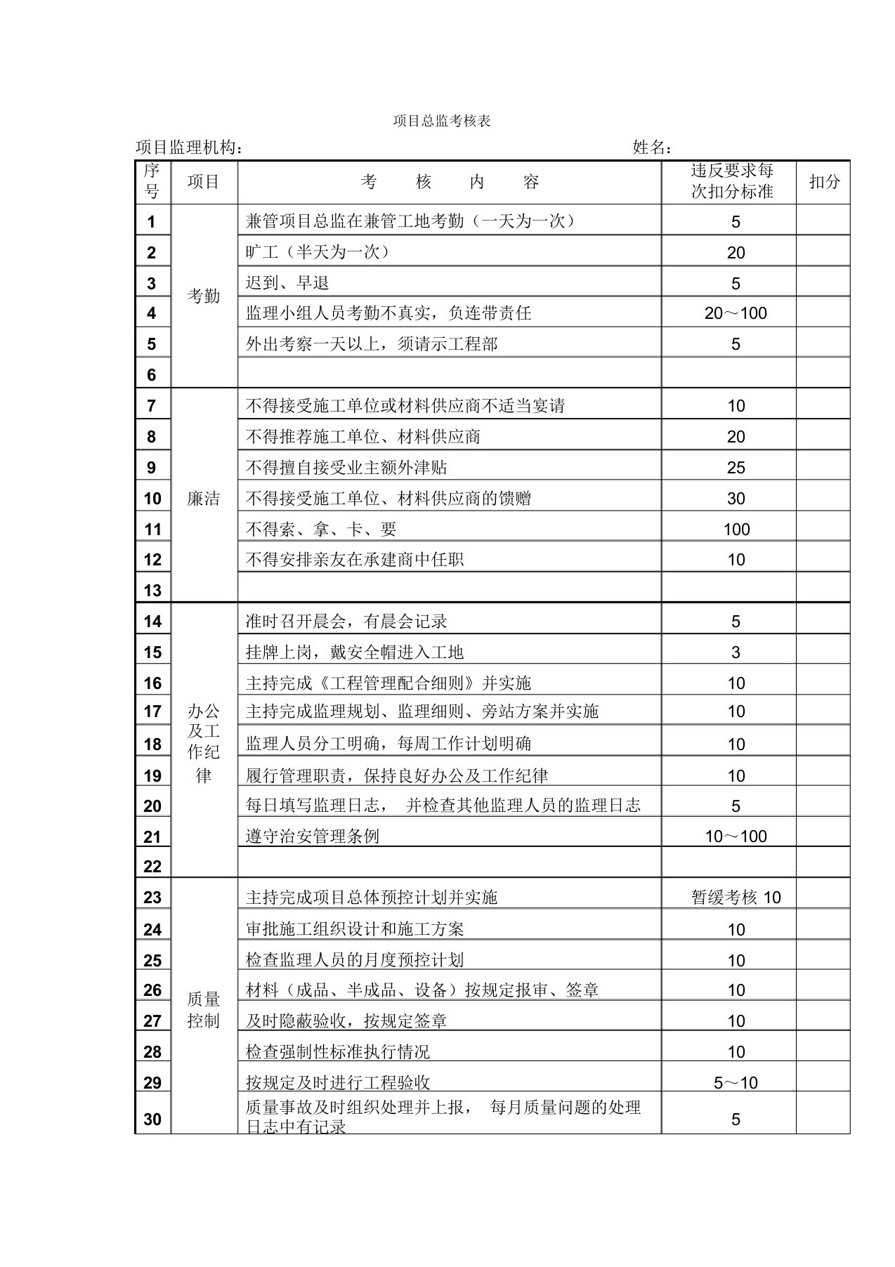 项目总监考核表建设监理公司