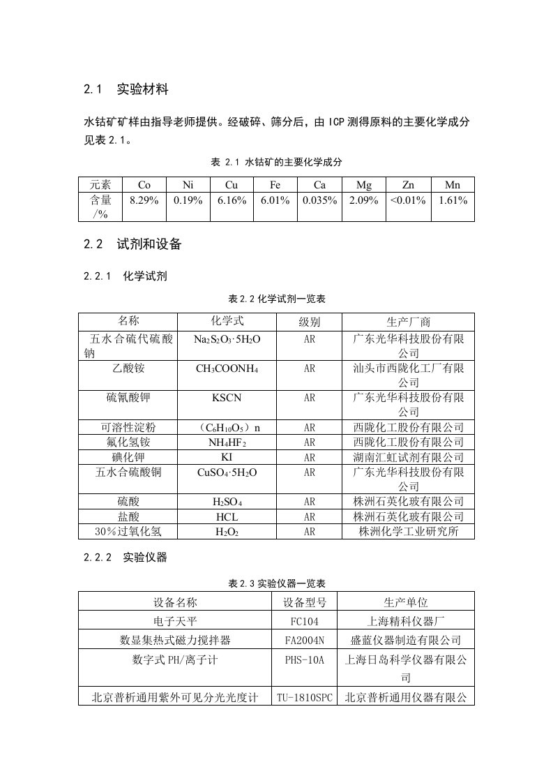 水钴矿和白合金成分和浸出实验方法-word资料（精）