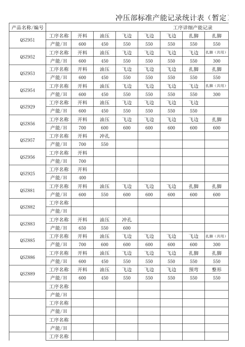 冲压部产能记录表