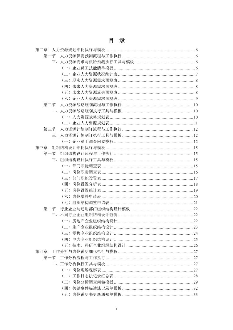 人力资源管理工作模板