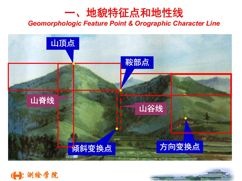 地貌测绘ppt武汉大学课件