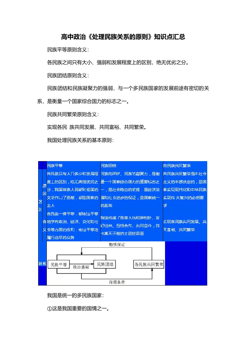 高中政治处理民族关系的原则知识点汇总