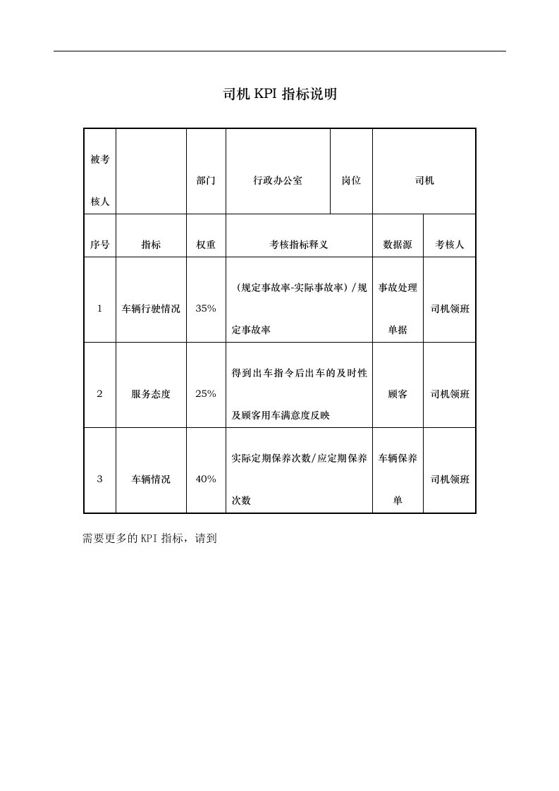 酒店行业-行政办公室-司机关键绩效考核指标（KPI）