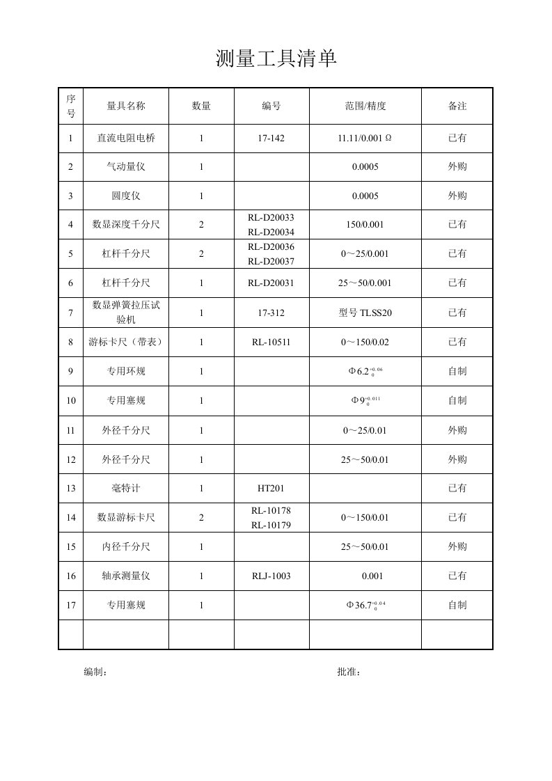 APQP-2測量工具表-其它制度表格