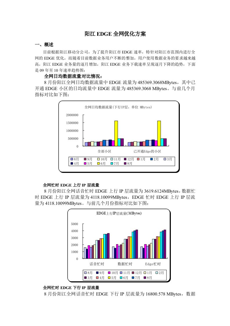 阳江EDGE全网优化方案v