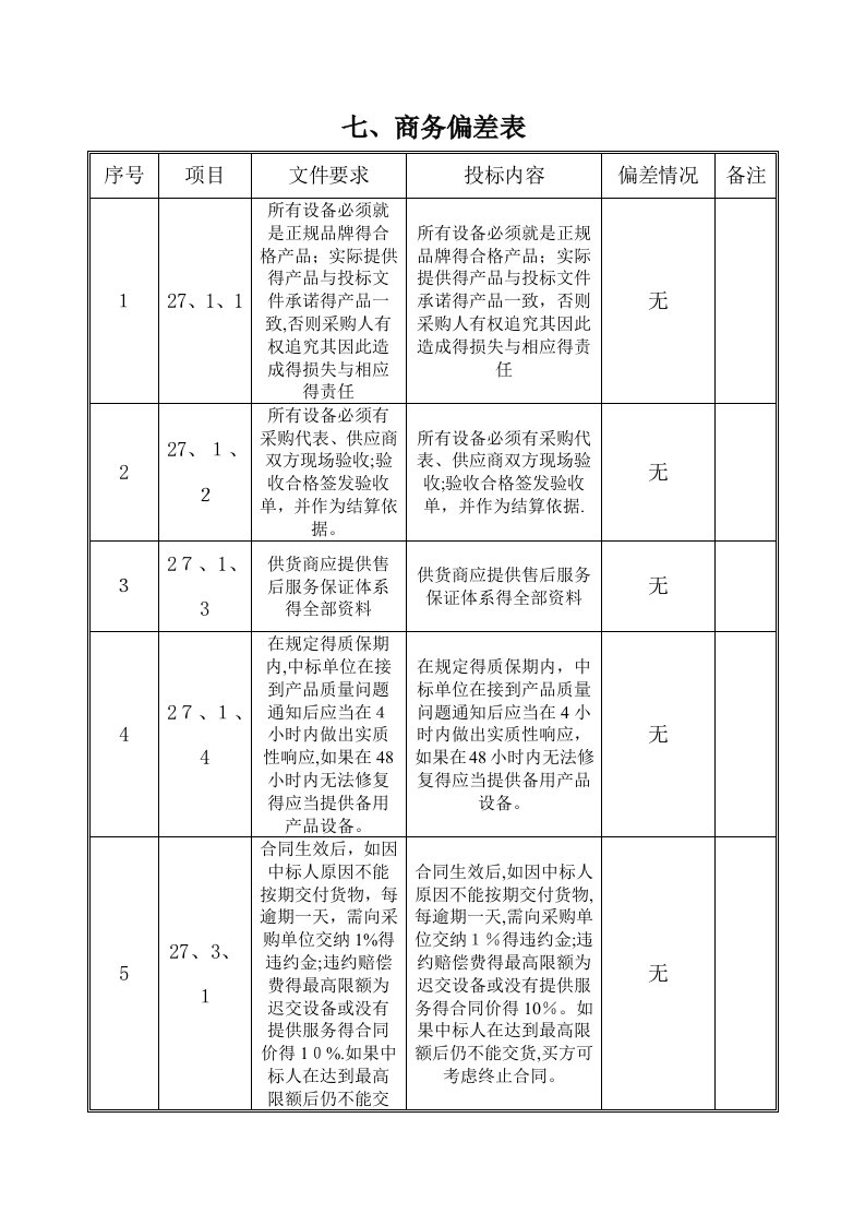 偏离表模版