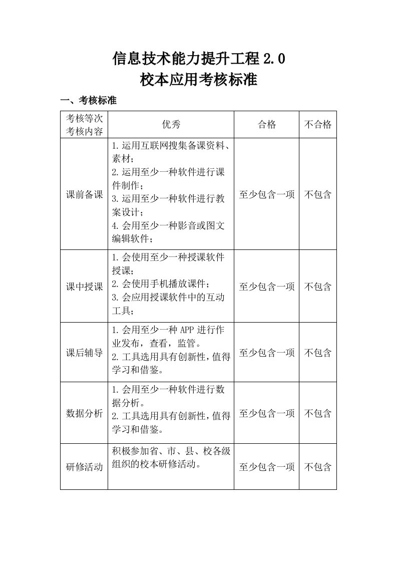 小学信息技术应用能力提升工程-2.0校本应用考核标准