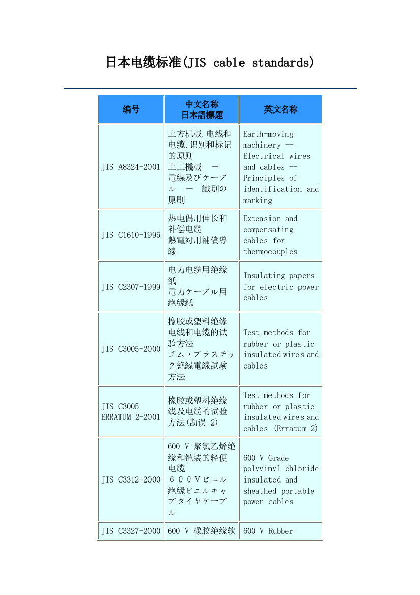 (完整版)日本电缆标准(JIScablestandards)