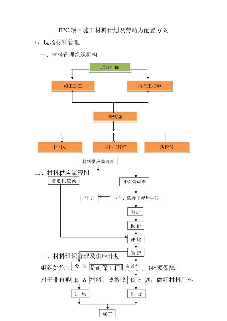 EPC项目施工材料计划及劳动力配置方案