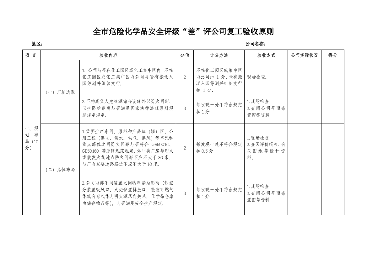 危化品复产验收标准样本