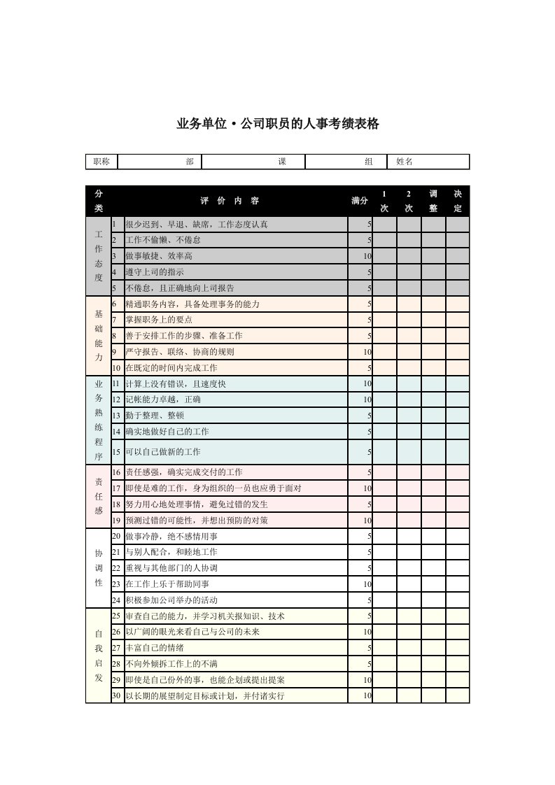 业务公司职员的人事考绩表格