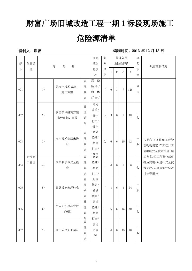 财富广场旧城改造工程房建工程危险源清单