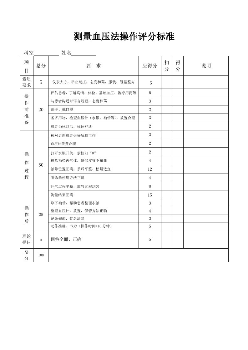 测量血压评分标准及操作流程图