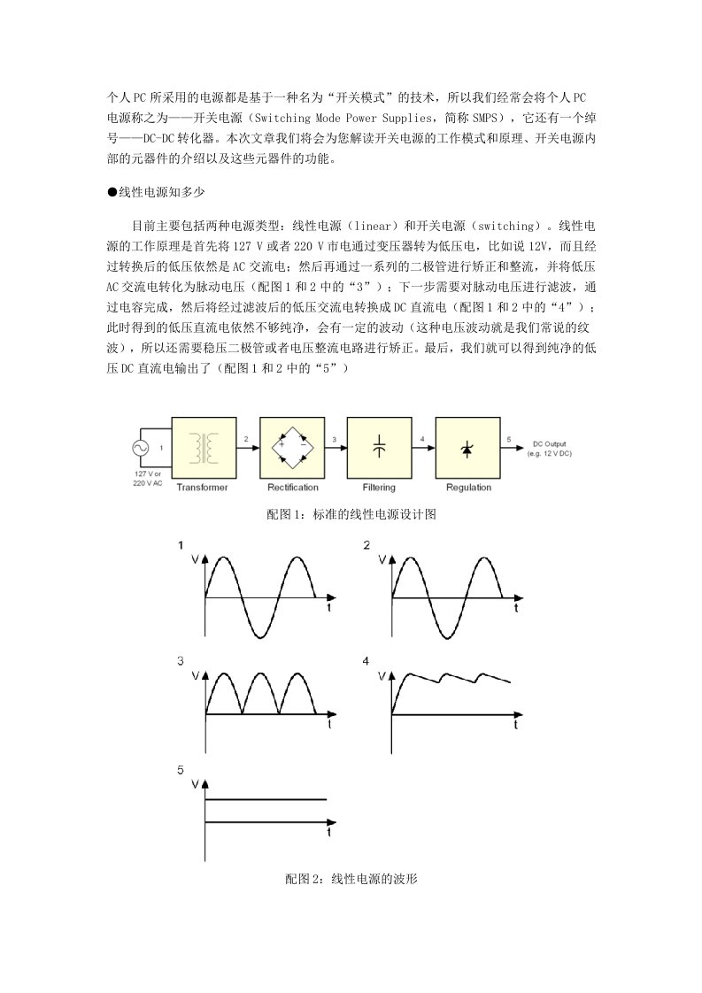 开关电源工作原理解析