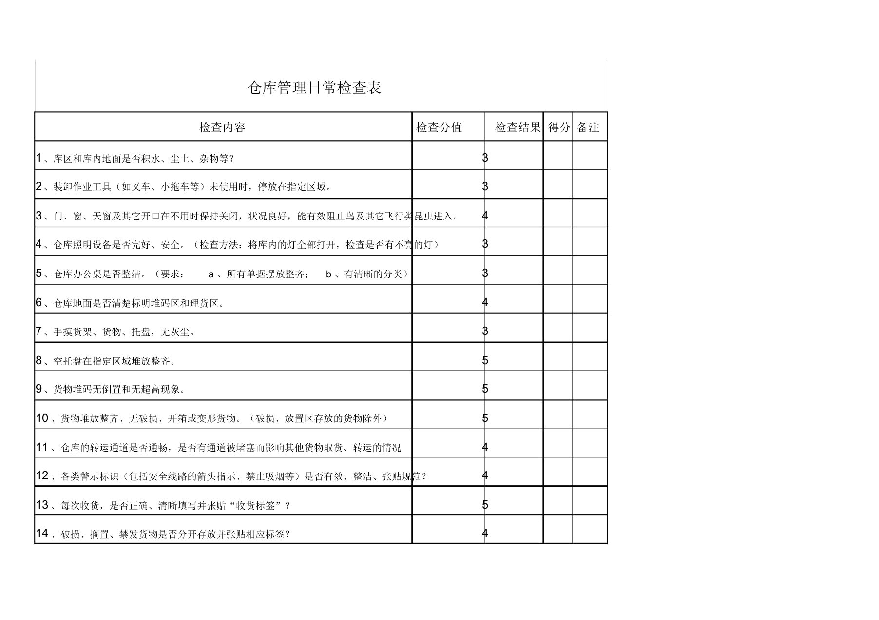 仓库管理日常检查表