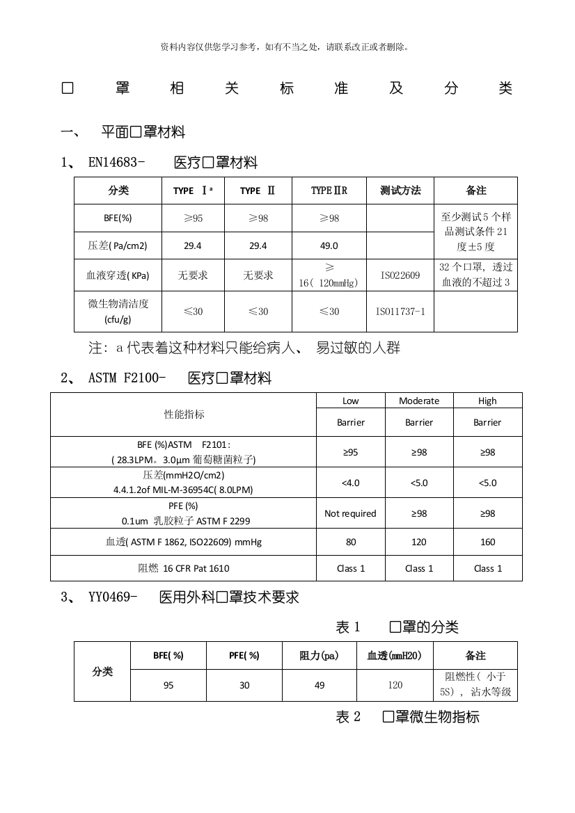 口罩标准样本