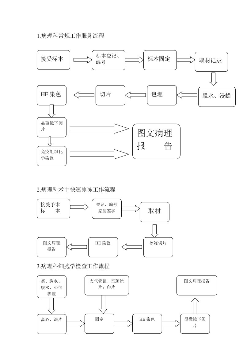 病理科工作流程