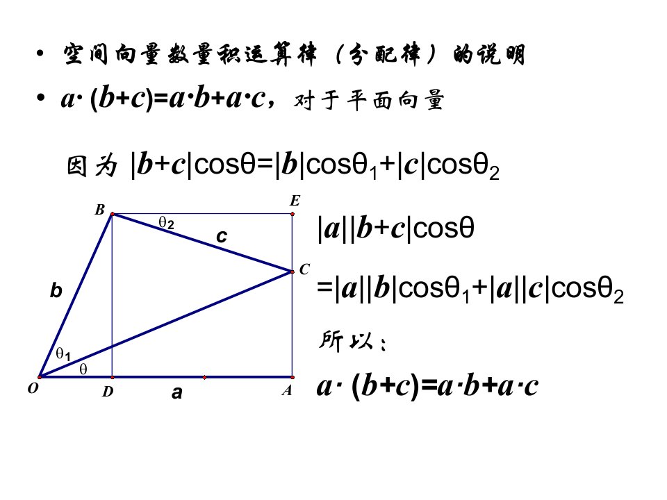 空间向量计算-空间向量数量积运算律分配律的说明