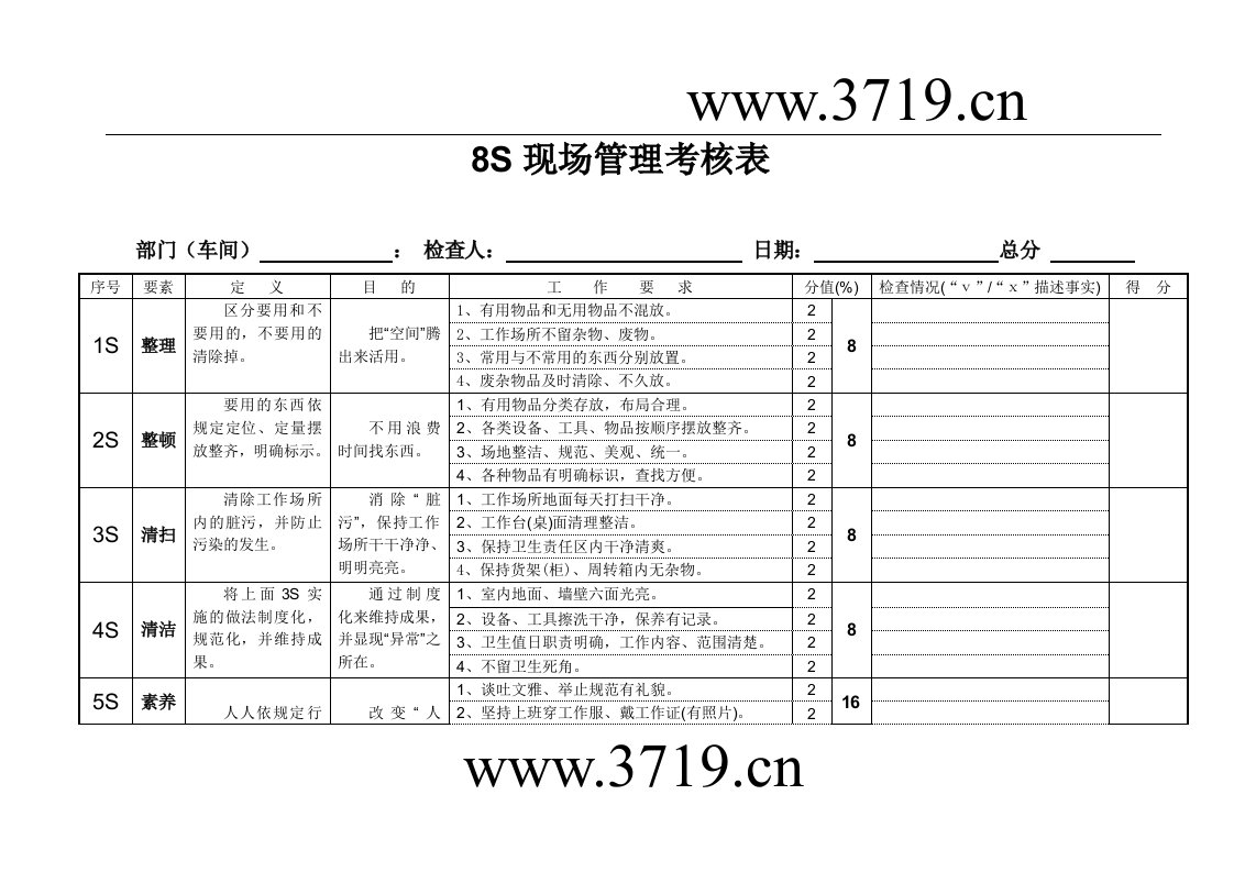 《8S现场管理考核表》(doc)-生产制度表格