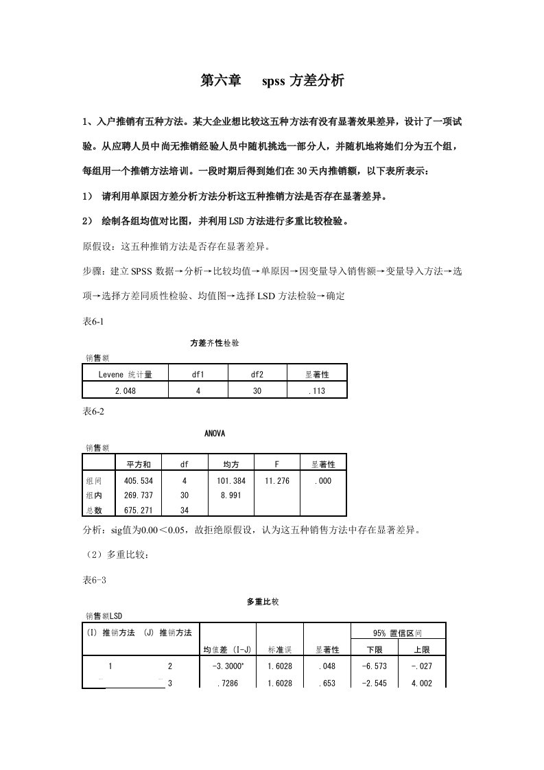 spss的方差分析