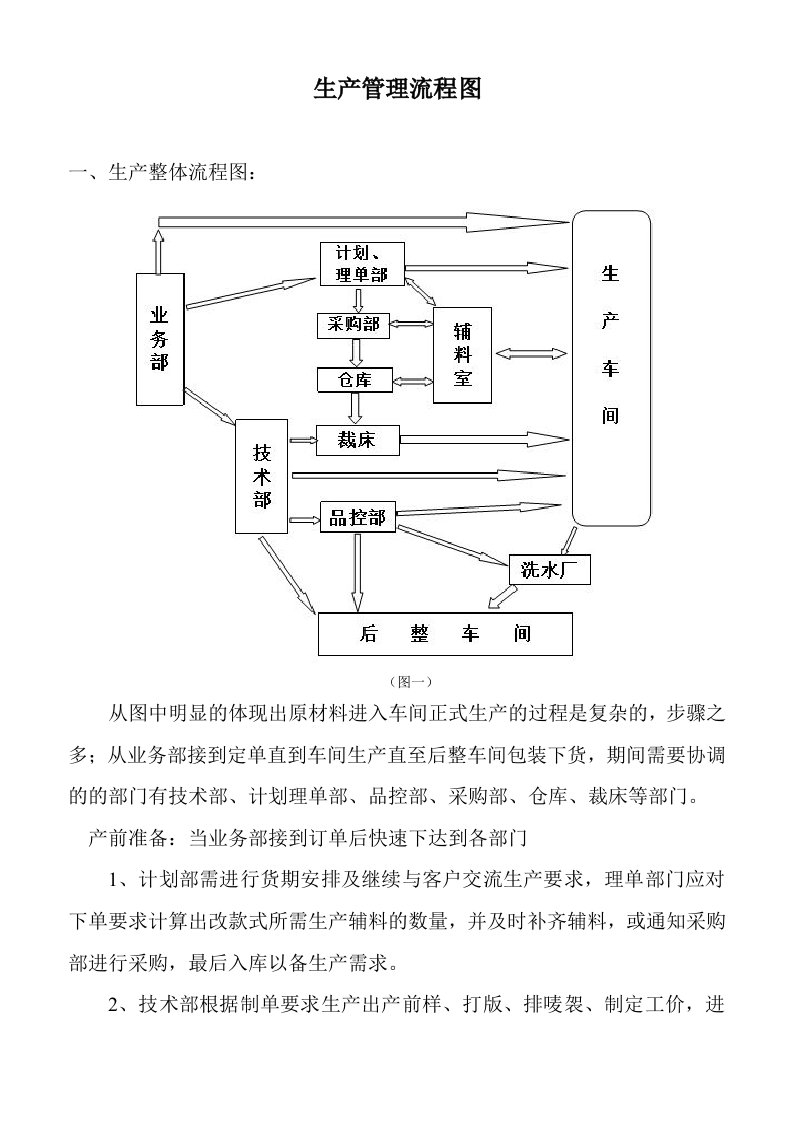 生产工厂流程图WPS文字文档