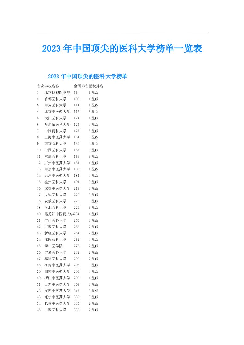 中国顶尖的医科大学榜单一览表