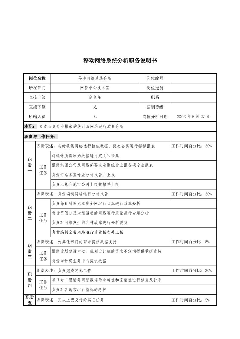 精选材料行业-网管中心技术室-移动网络系统分析岗位说明书