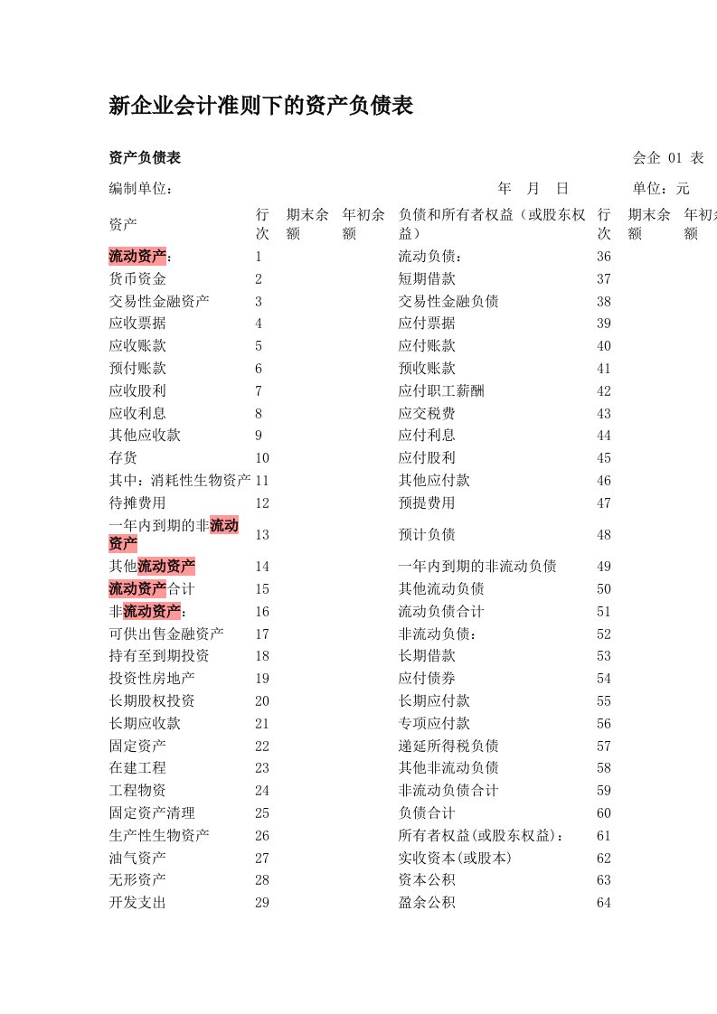 企业会计准则下的资产负债表