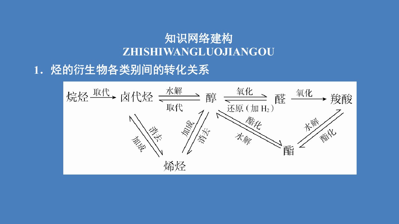 高中化学