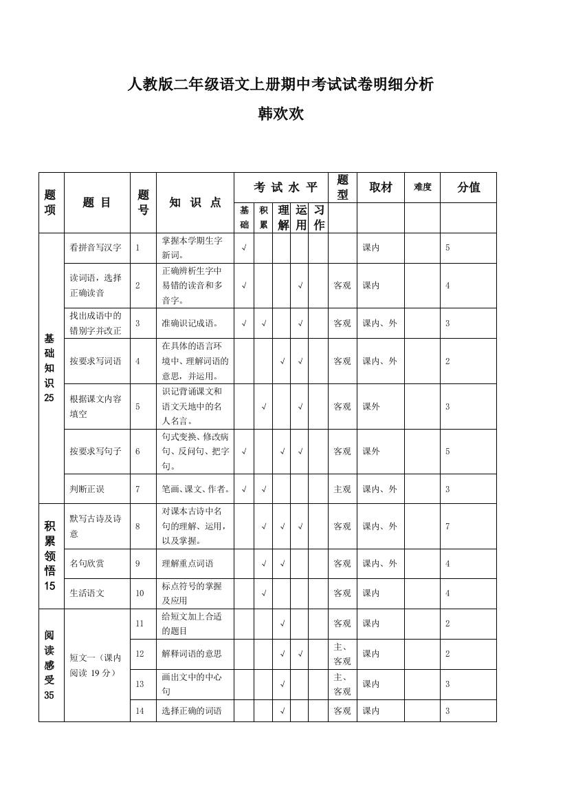 人教版二年级语文期中试卷双向细目表