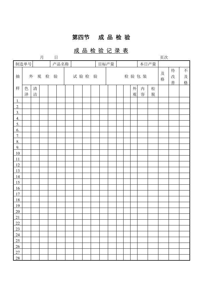 成品检验记录表