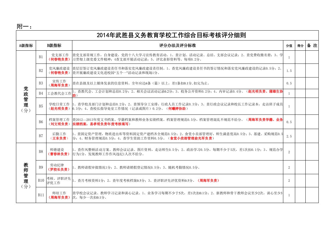 武胜县义务教育学校工作综合目标考核评分细则