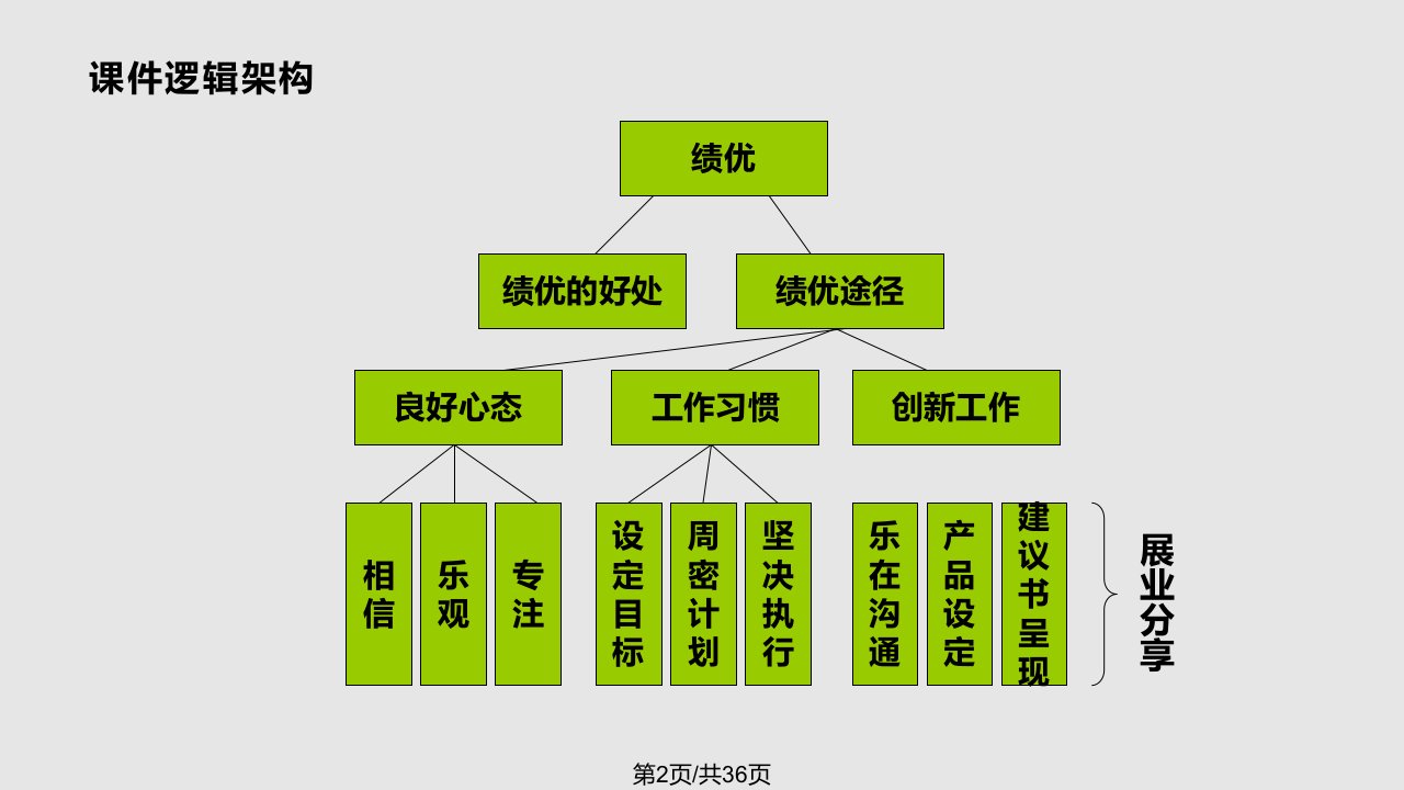 诠释成功走向辉煌保险销售绩优高手之路