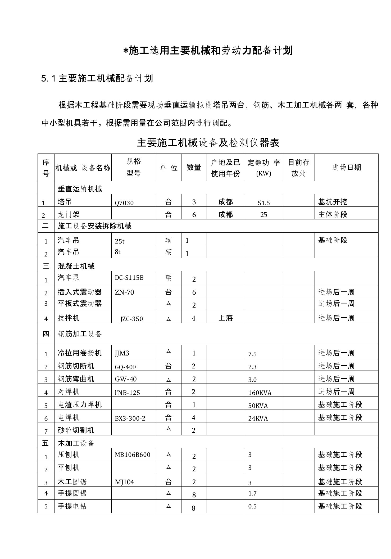 施工选用主要机械和劳动力配备计划