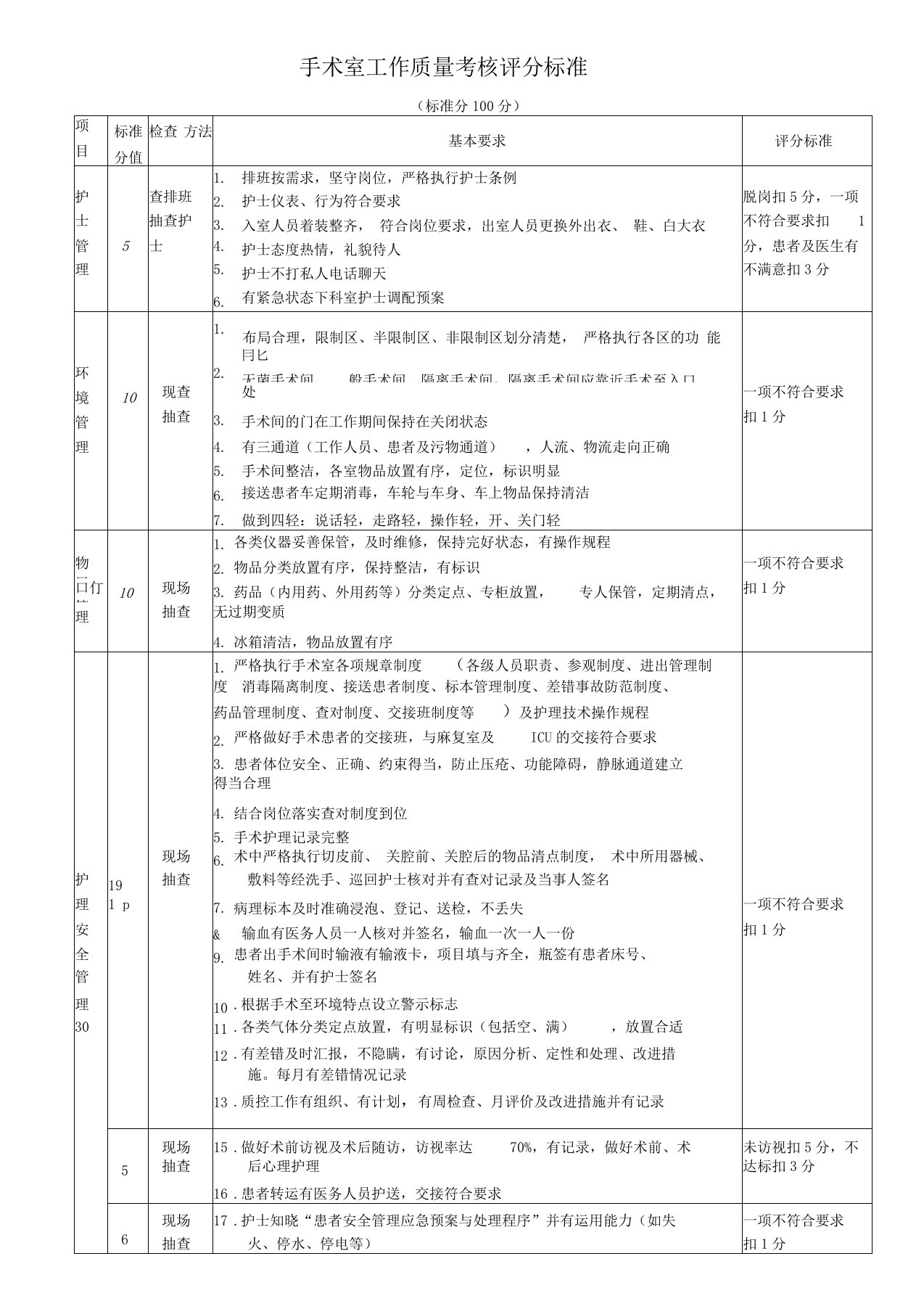 手术室工作质量考核评分标准