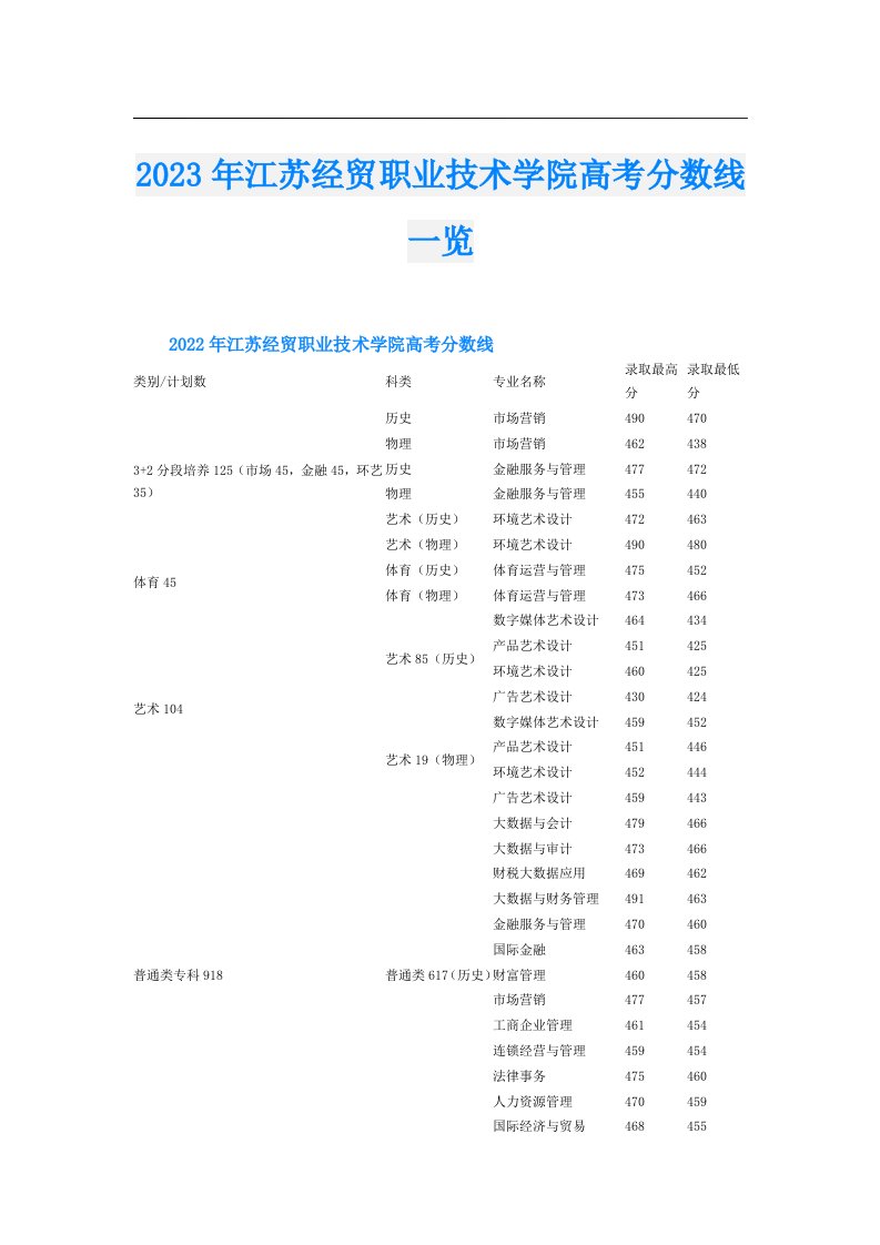 江苏经贸职业技术学院高考分数线一览