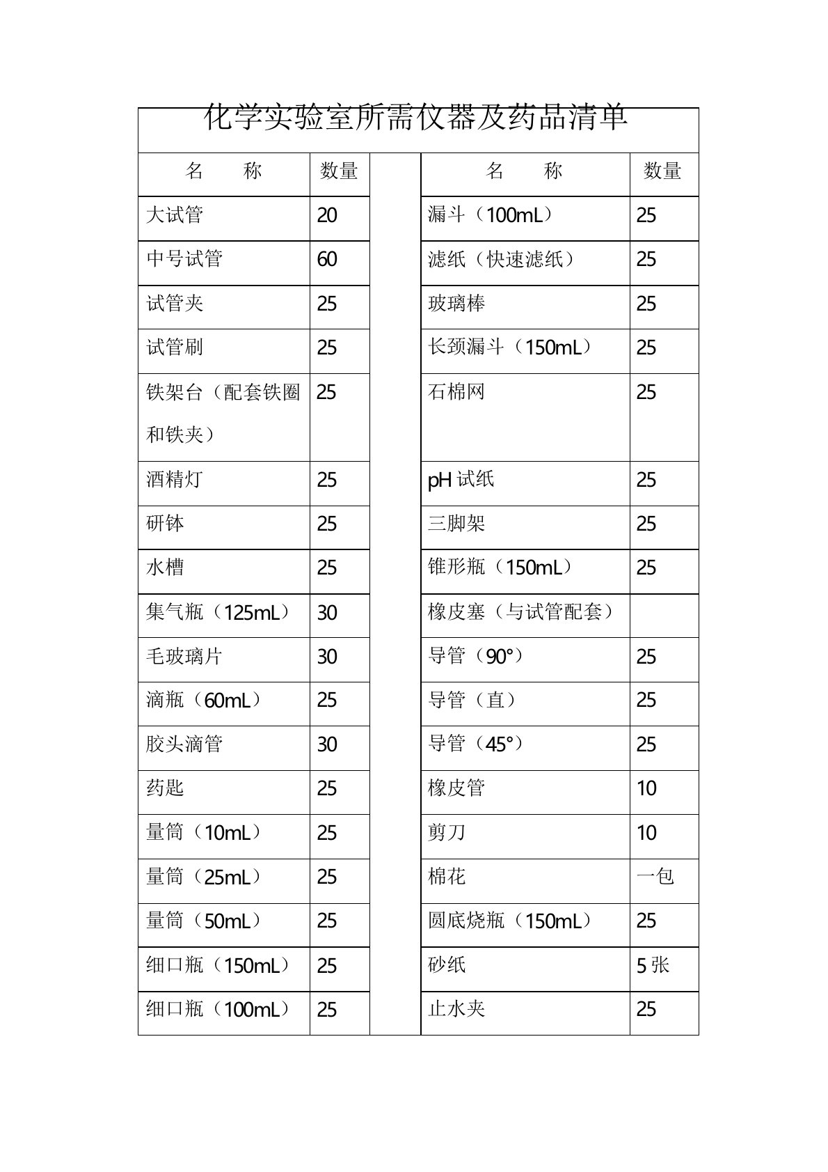 初中化学实验室所需仪器及药品清单